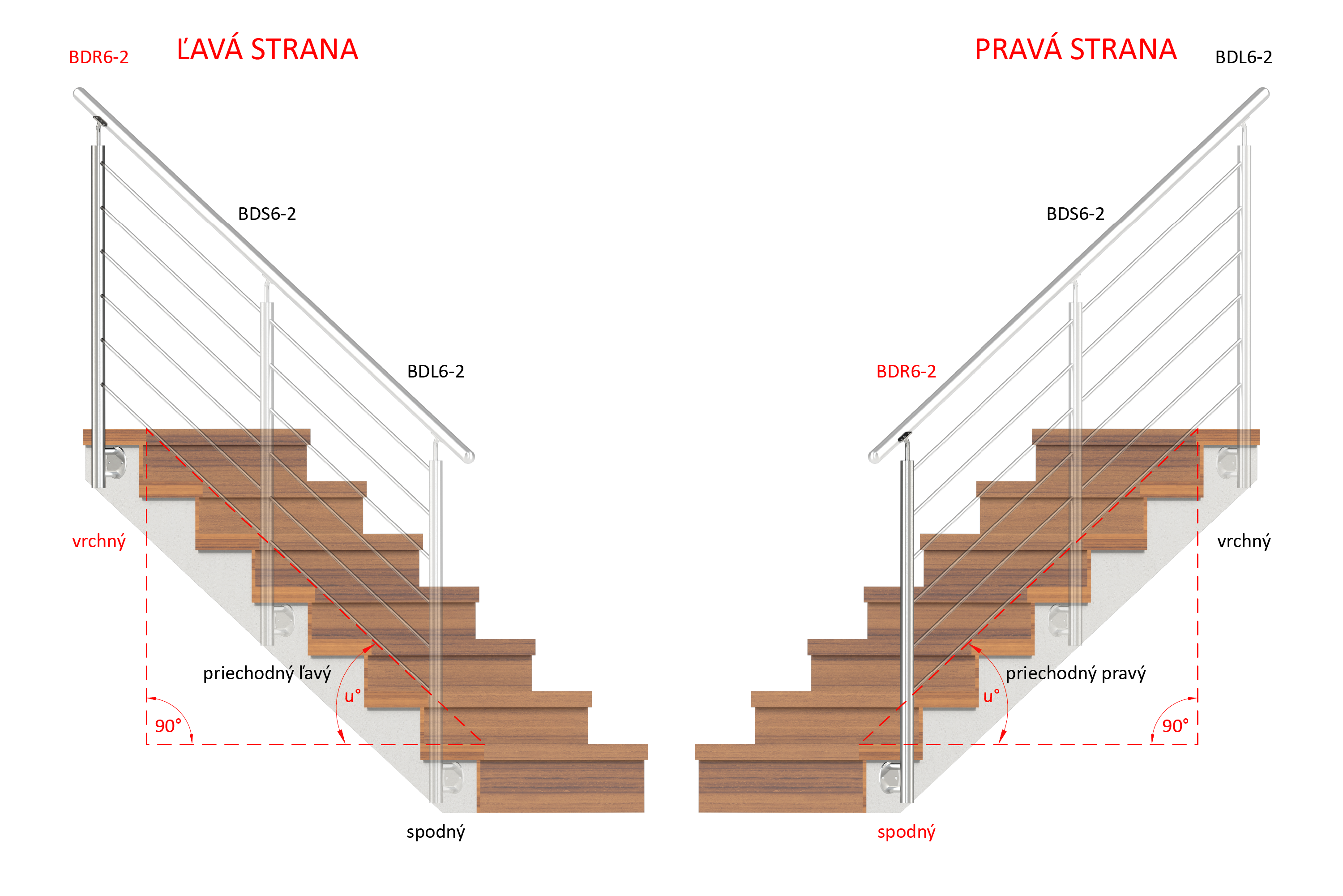 Nerezový stĺp, bočné kotvenie, 6-dierový koncový, pravý Uhol u°