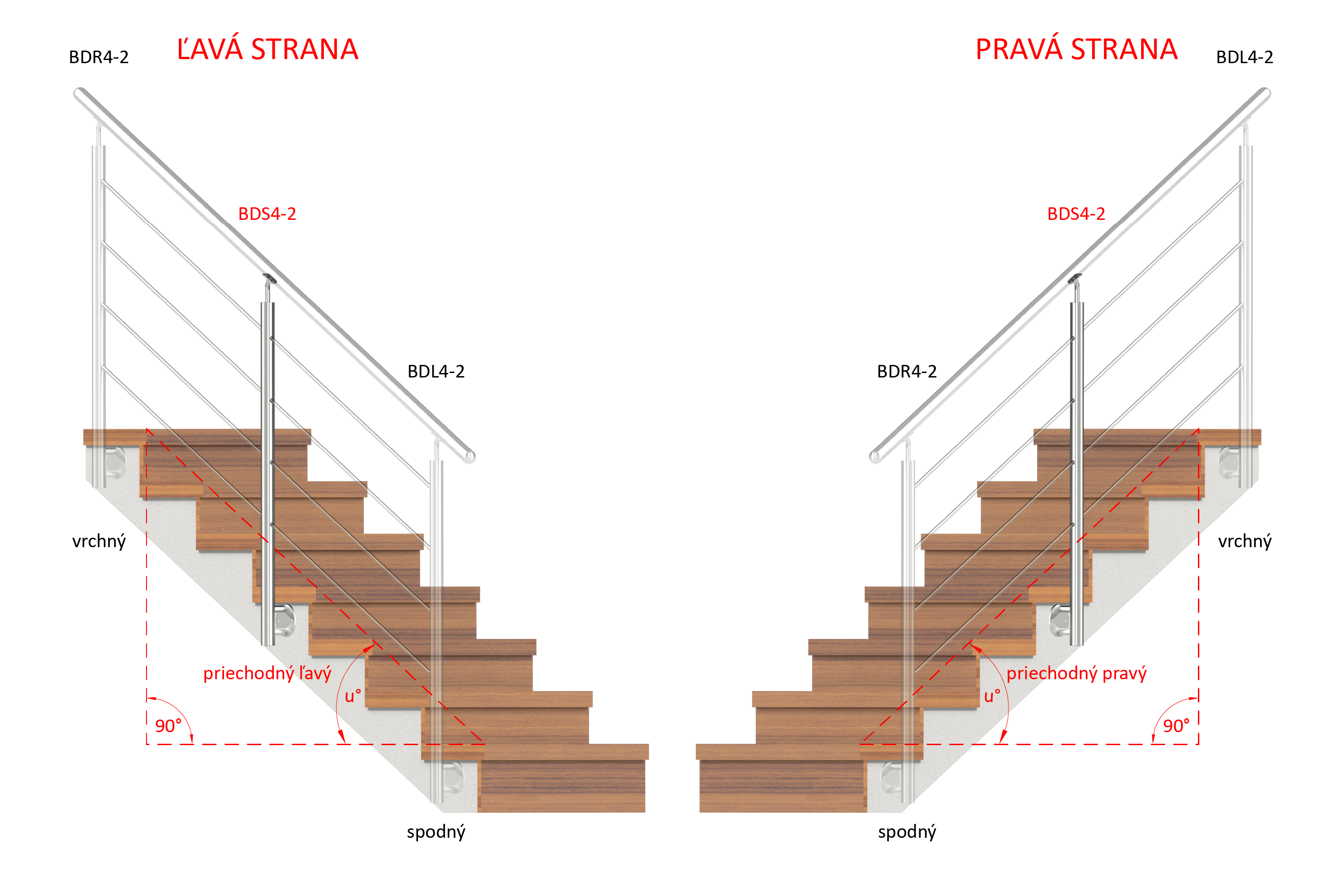 Nerezový stĺp, bočné kotvenie, 4-dierový priechodný Priemer výplne