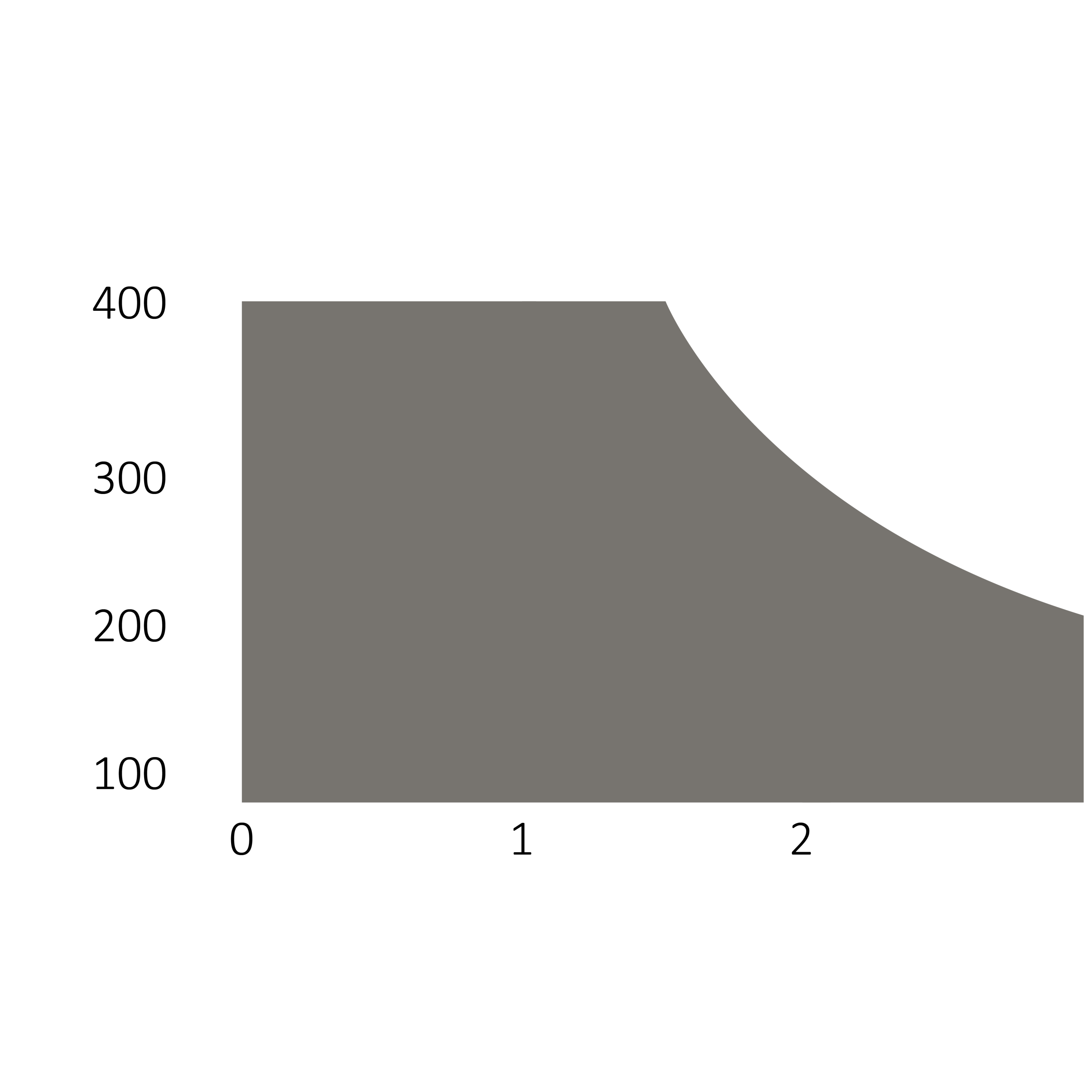 900KSTAR3324KS pre dvojkrídlovú bránu do 3 m/krídlo