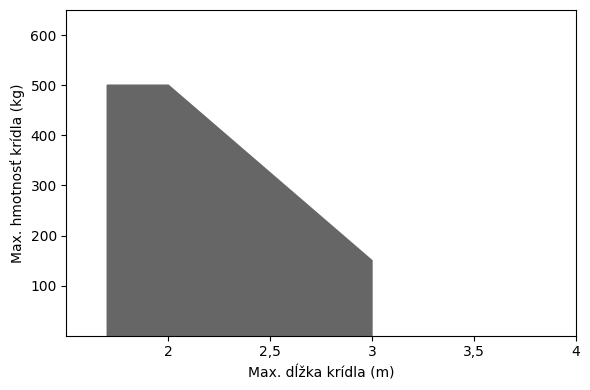 900KRAY2324KSD RAYKIT pre dvojkrídlovú bránu do 3 m/krídlo
