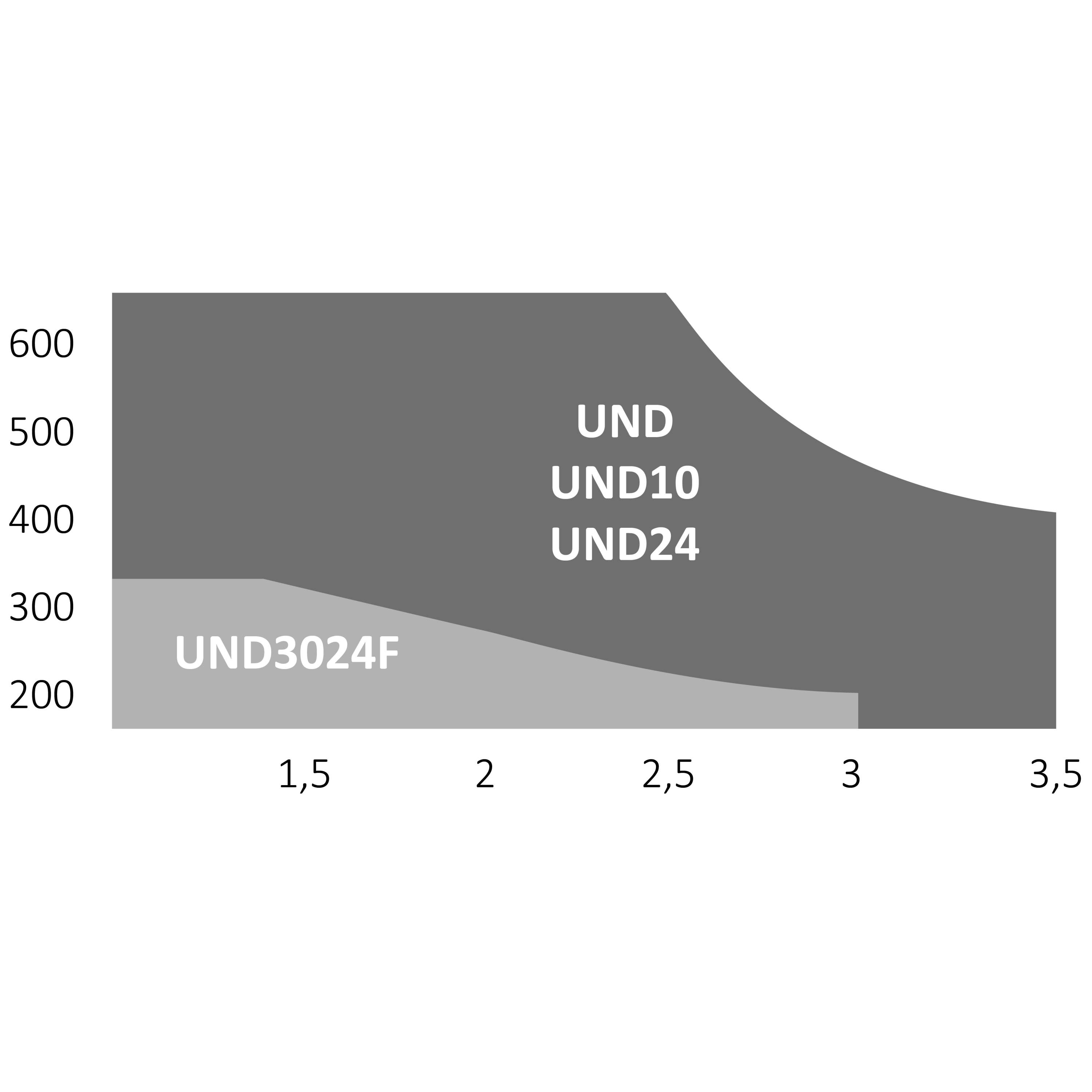 UNDERKIT sada pre krídlovú bránu do 3,5 m/krídlo