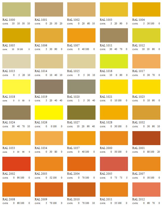 farba antikorózna polomatná na zinok 10 kg pieskovo-žltá