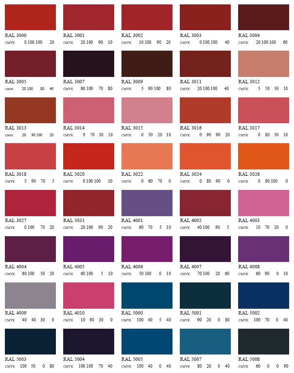 farba antikorózna polomatná na zinok 5 kg rubínovo-červená