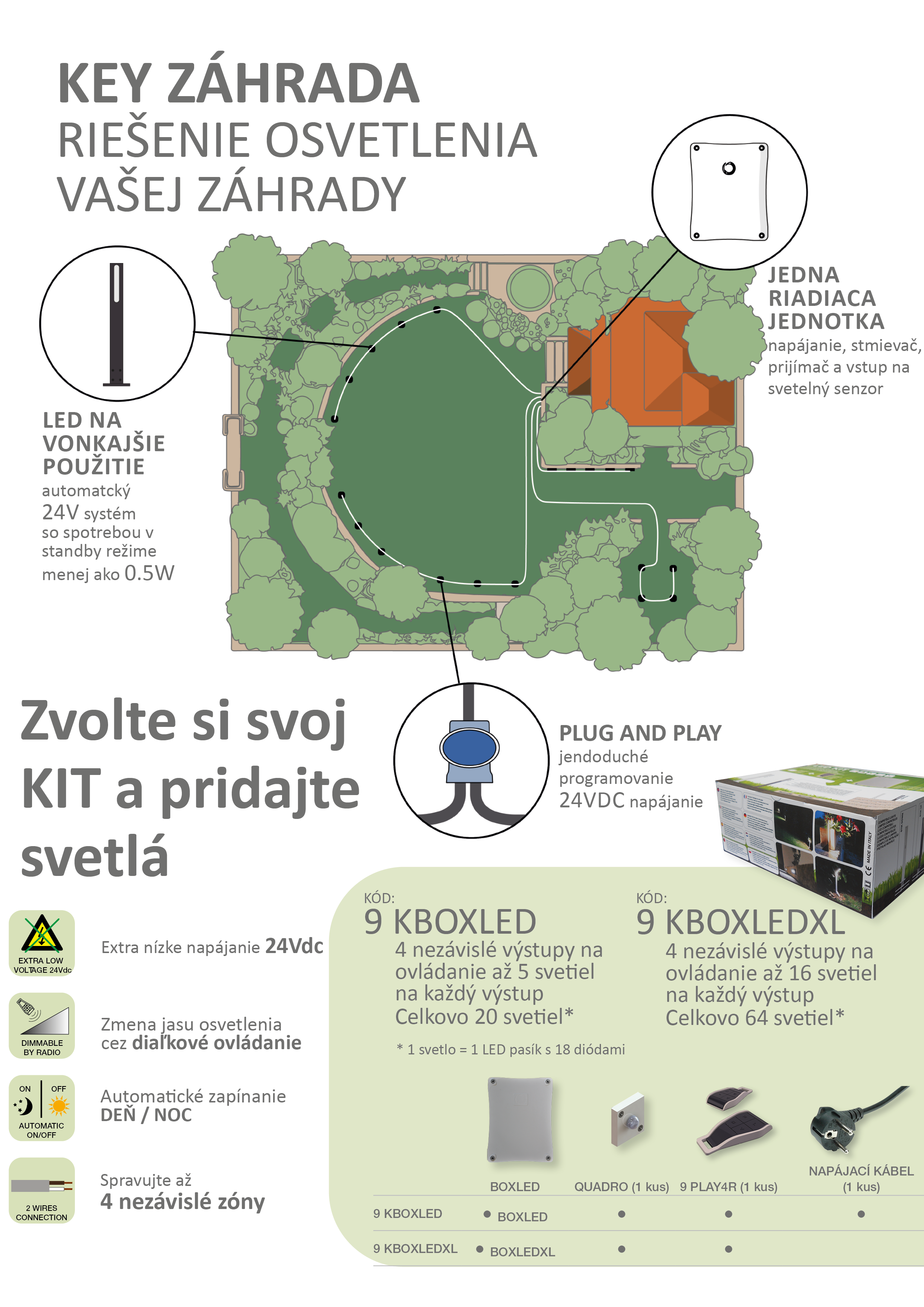 GARDEN BOX - kit pre ovládanie 20 vonkajších svietidiel