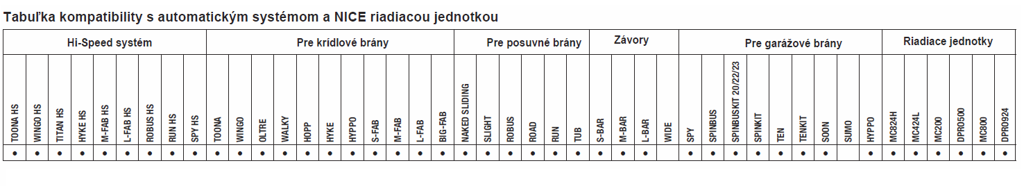 IT4WIFI inteligentný WIFI prijímač pre ovládanie pohonu NICE