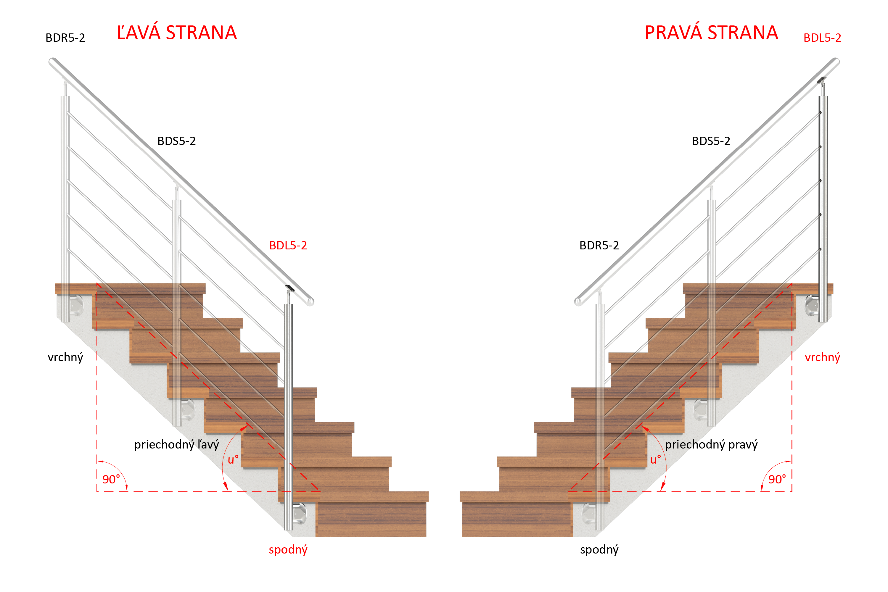 Nerezový stĺp, bočné kotvenie, 5-dierový koncový, ľavý Rozmer A