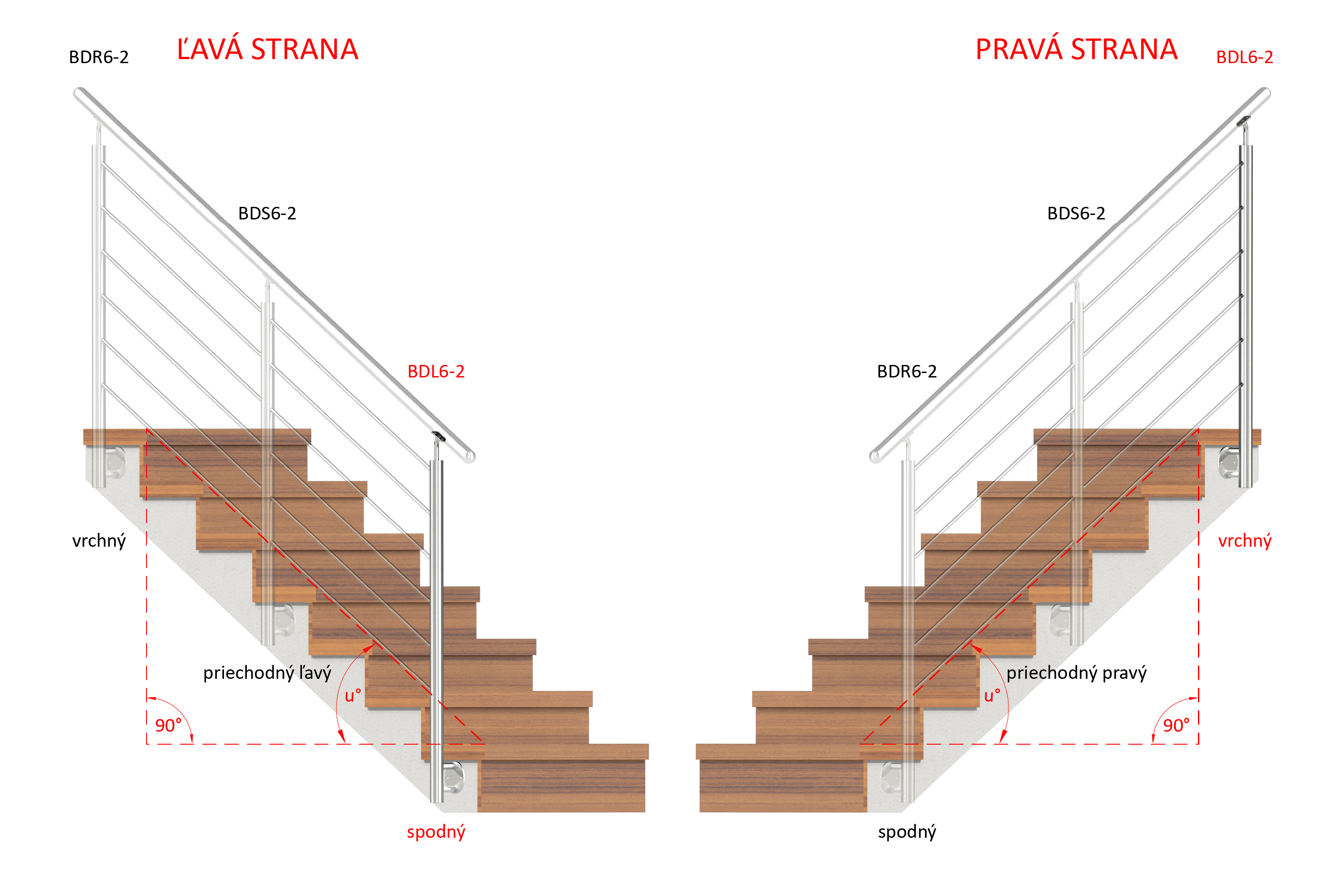 Nerezový stĺp, bočné kotvenie, 6-dierový koncový, ľavý Rozmer B