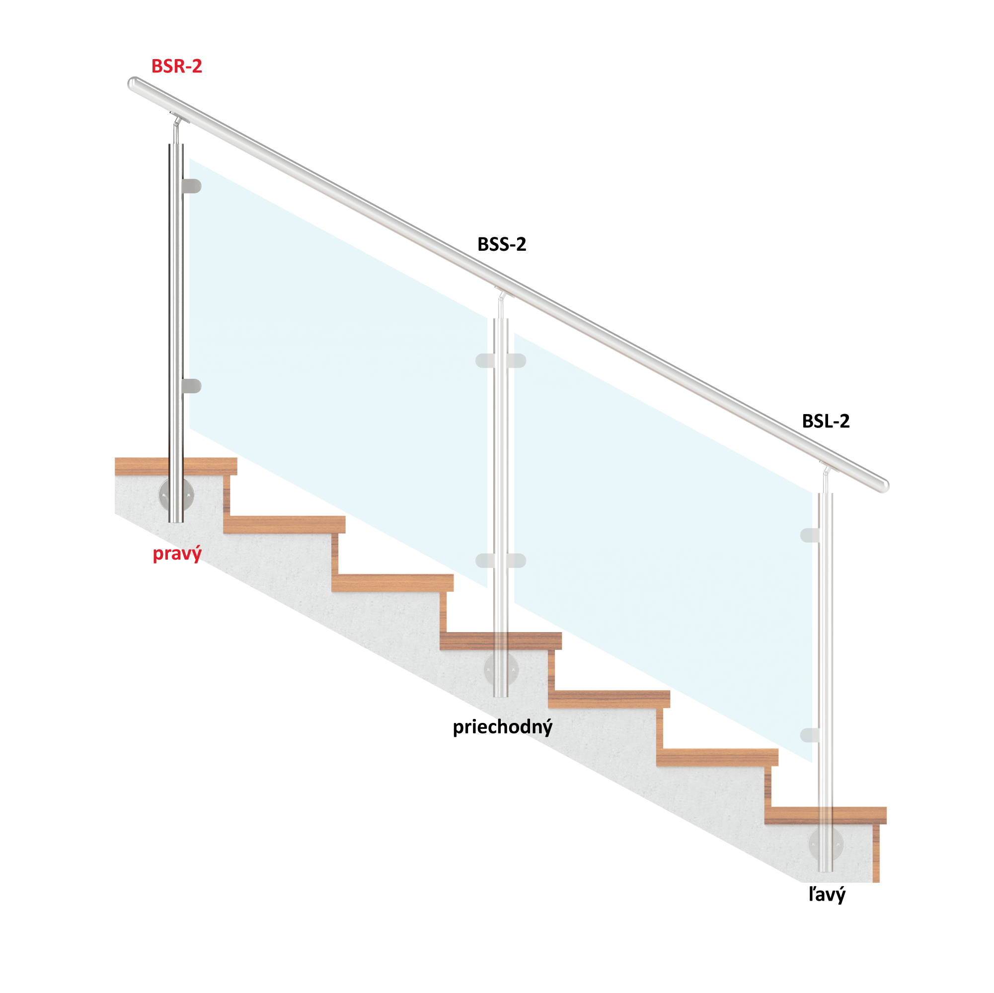 Nerezový stĺp, bočné kotvenie, výplň: sklo, pravý Rozmer B