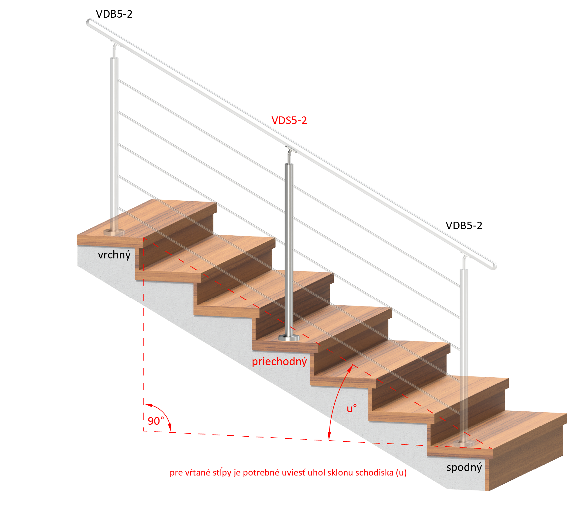Nerezový stĺp, vrchné kotvenie, 5-dierový priechodný Rozmer A