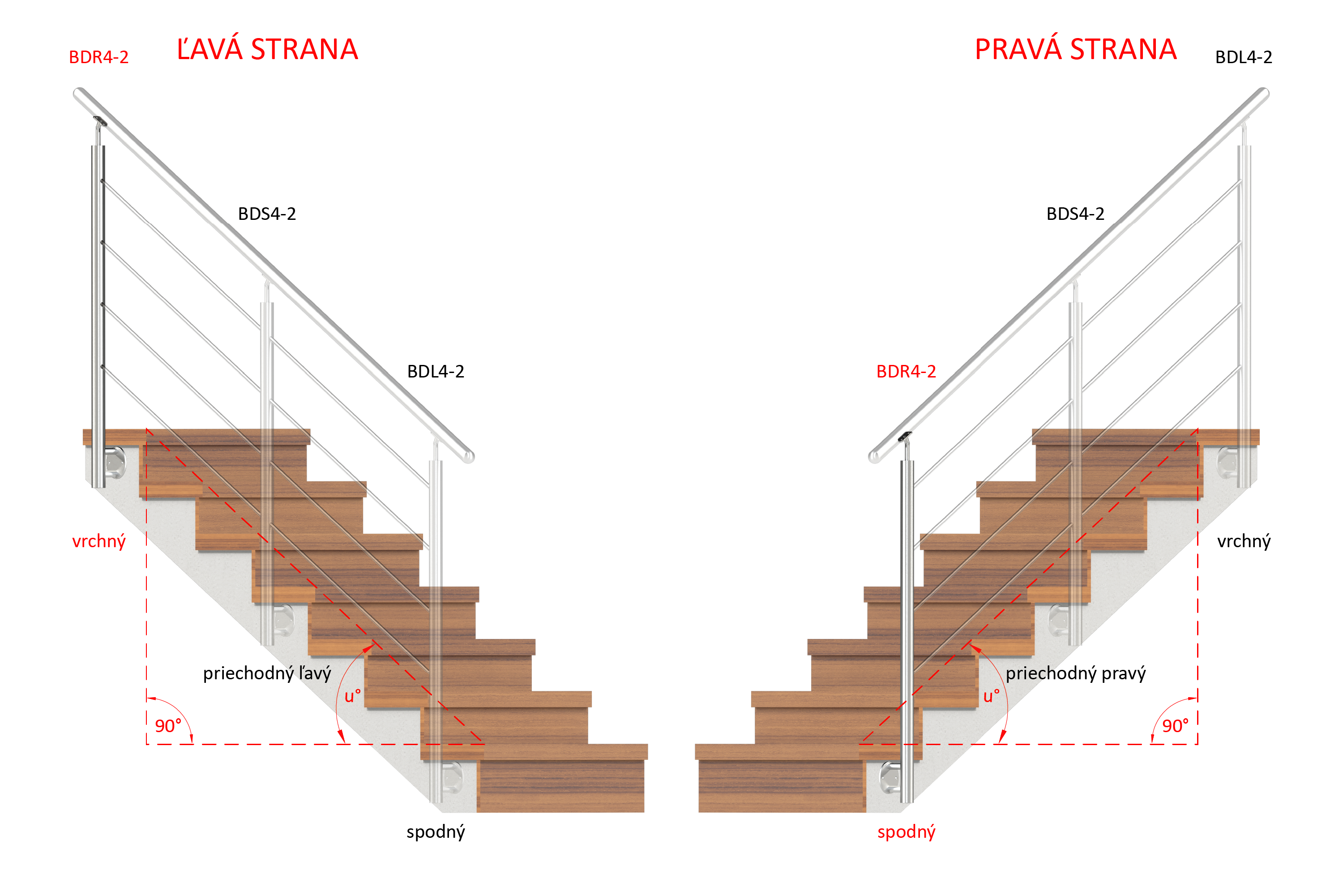 Nerezový stĺp, bočné kotvenie, 4-dierový koncový, pravý Rozmer B