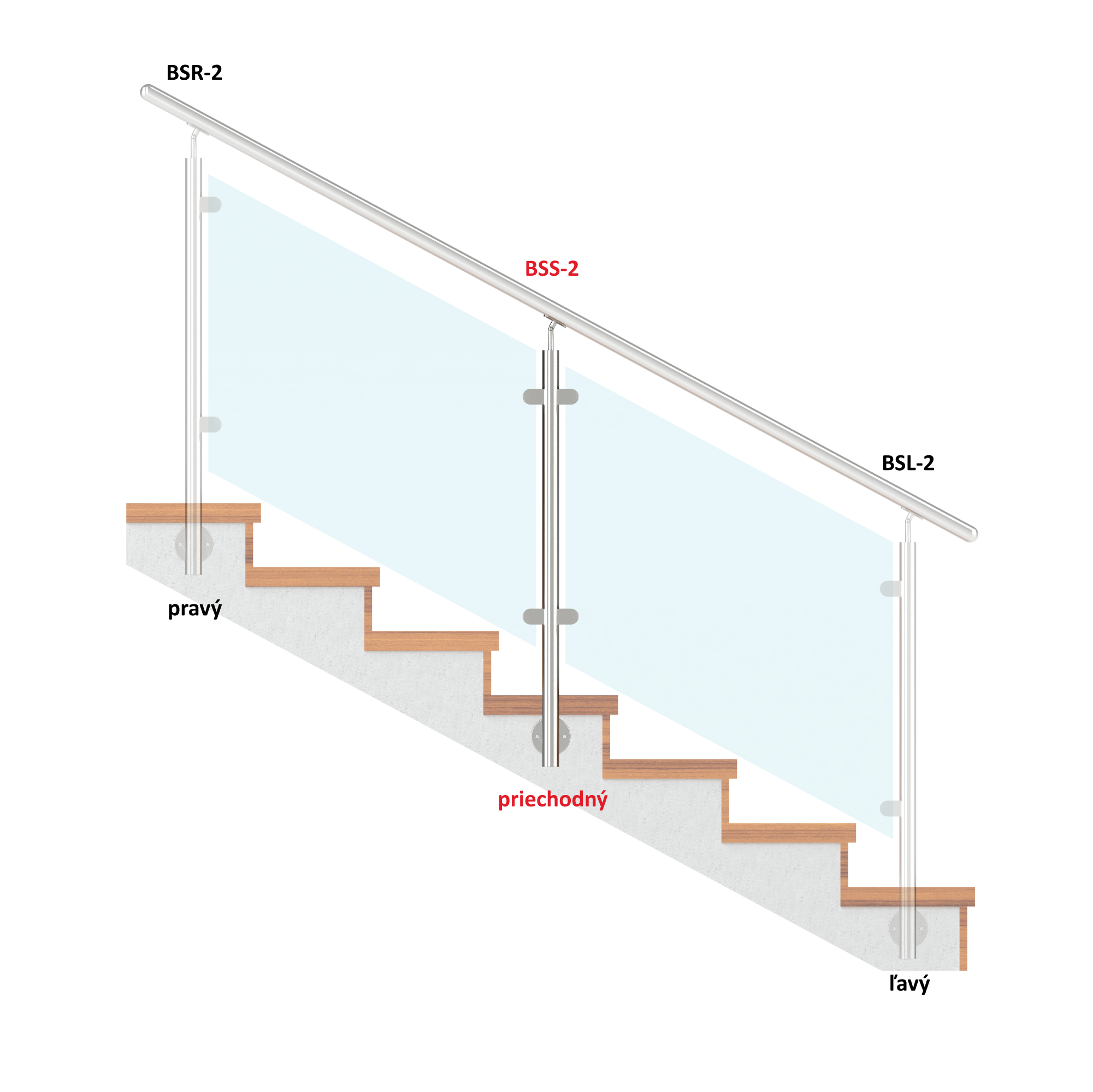 Nerezový stĺp, bočné kotvenie, výplň: sklo, priechodný Rozmer B