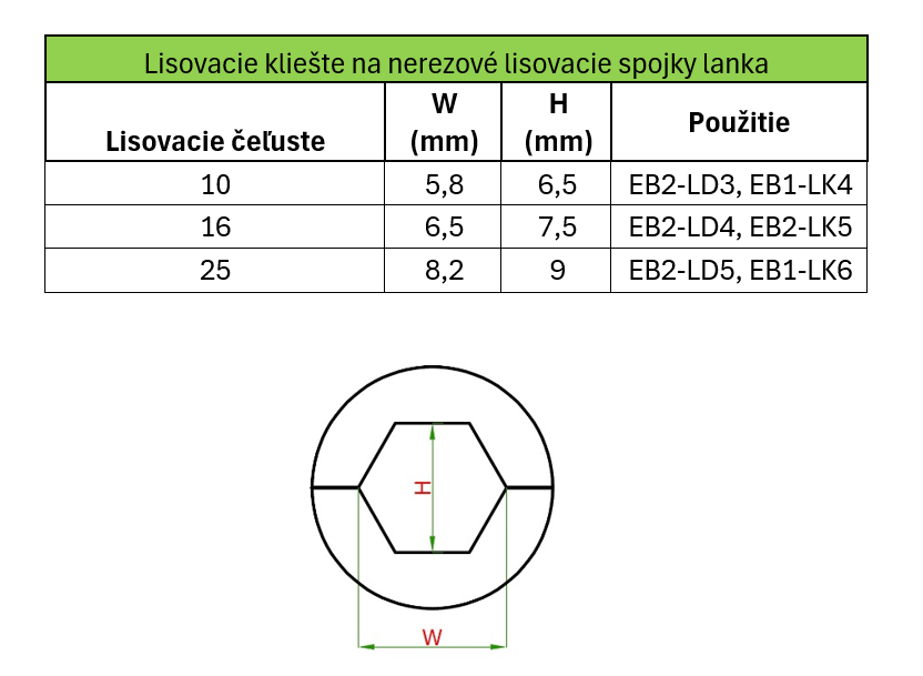 Kruhové lisovacie čeľuste pre kruhové profily 16 mm2