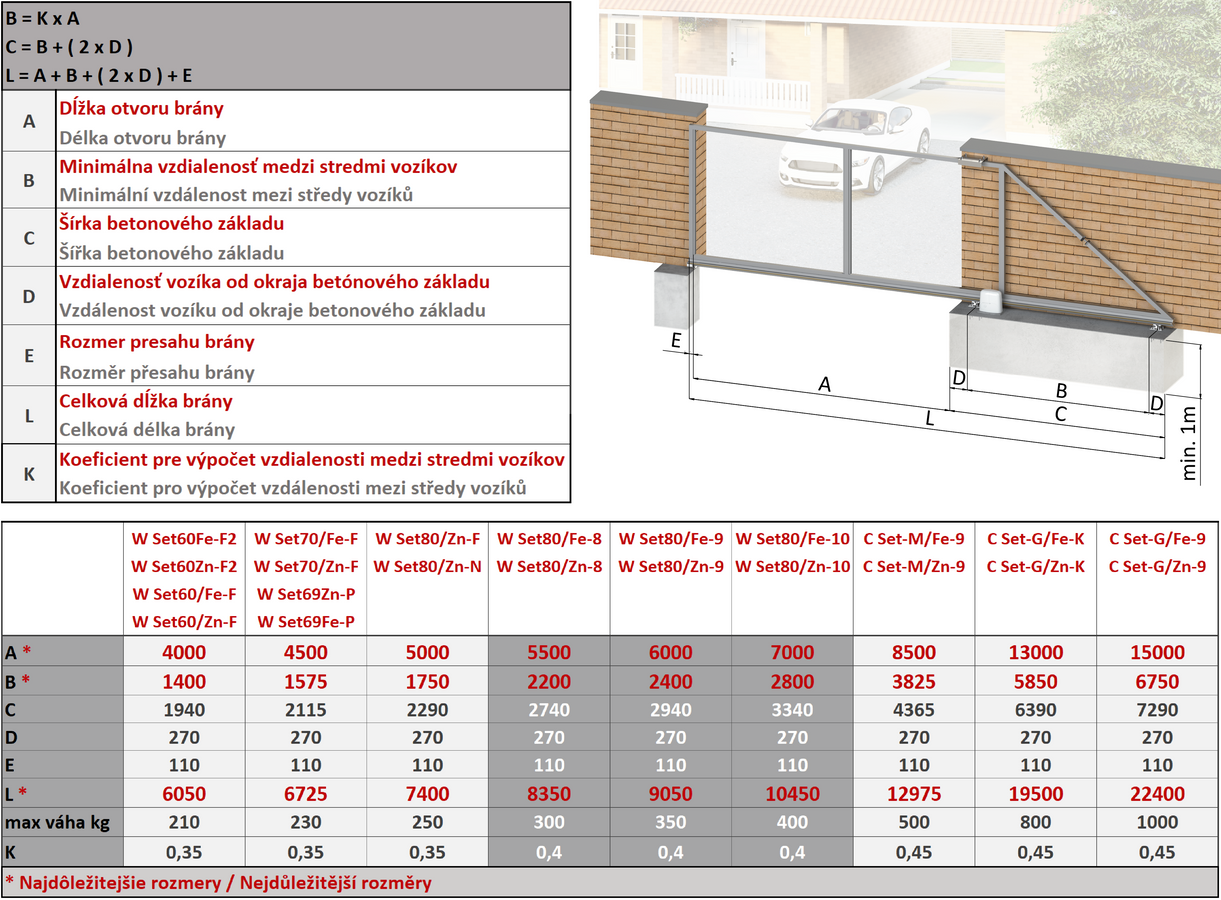 Samonos do 300 kg/ 4,5 m, profil 67 x 67 x 3 mm, nerez