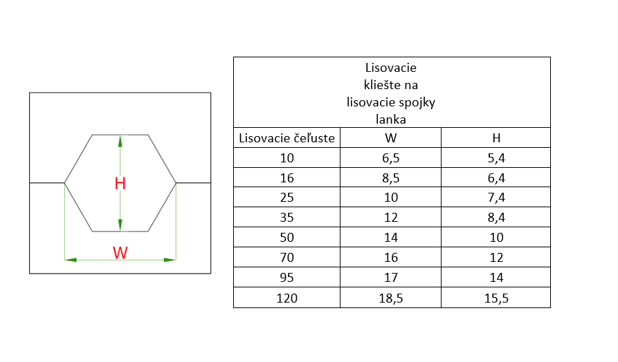 Lisovacie kliešte na lisovacie spojky lanka ø 3 - 6 mm