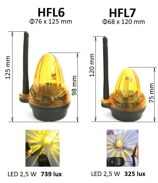 LED lampa, 12/24/230 V, so zabudovanou anténou, 739lux