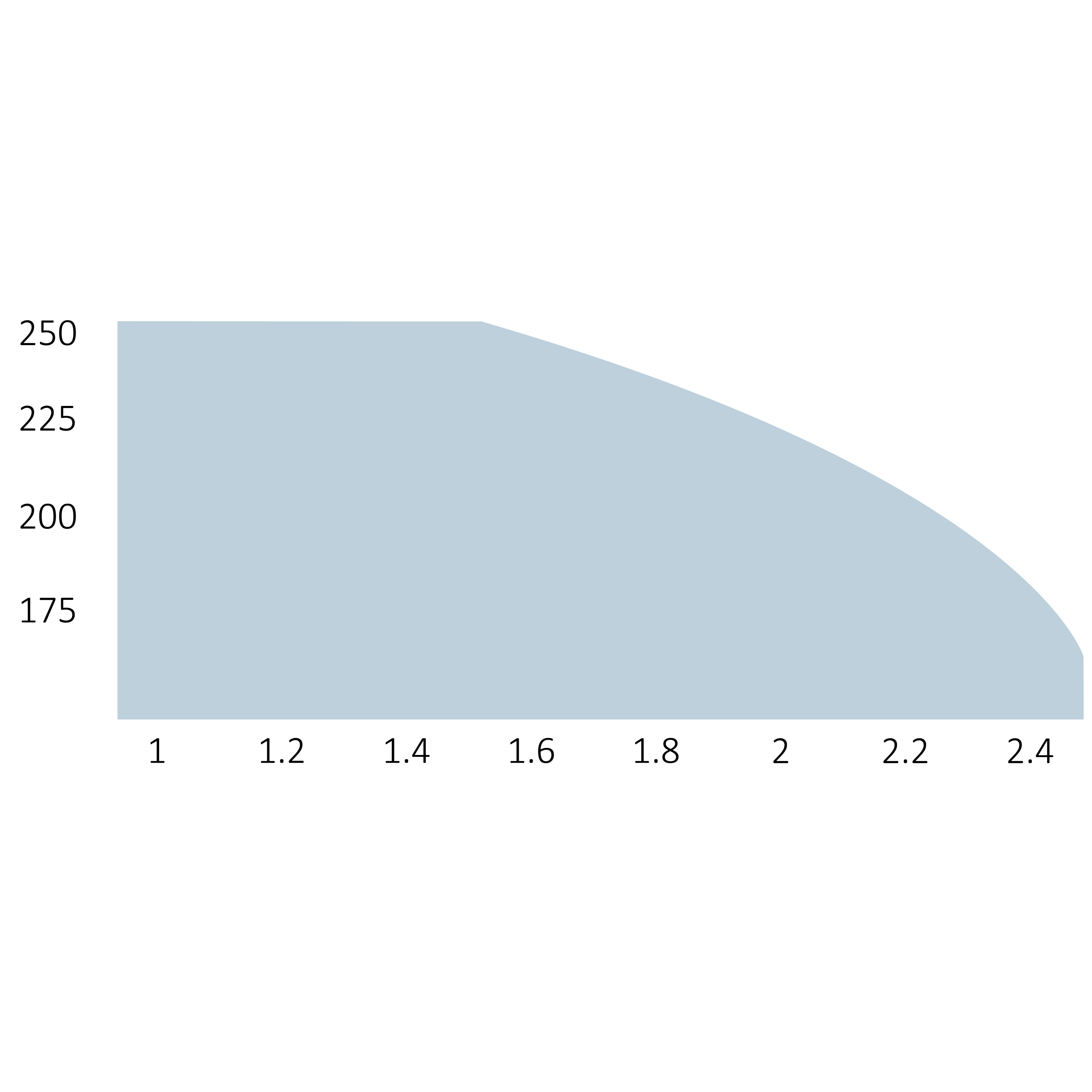 HOPPBDKCE sada pre dvojkrídlovú bránu do 2,4 m/krídlo