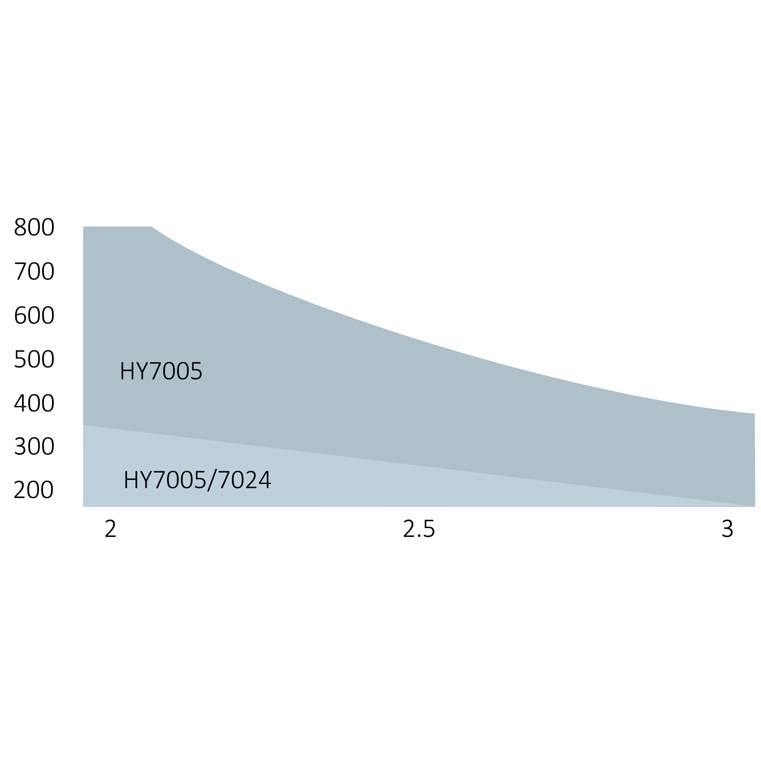HyppoKit7024-K sada pre dvojkrídlovú bránu do 3 m/krídlo