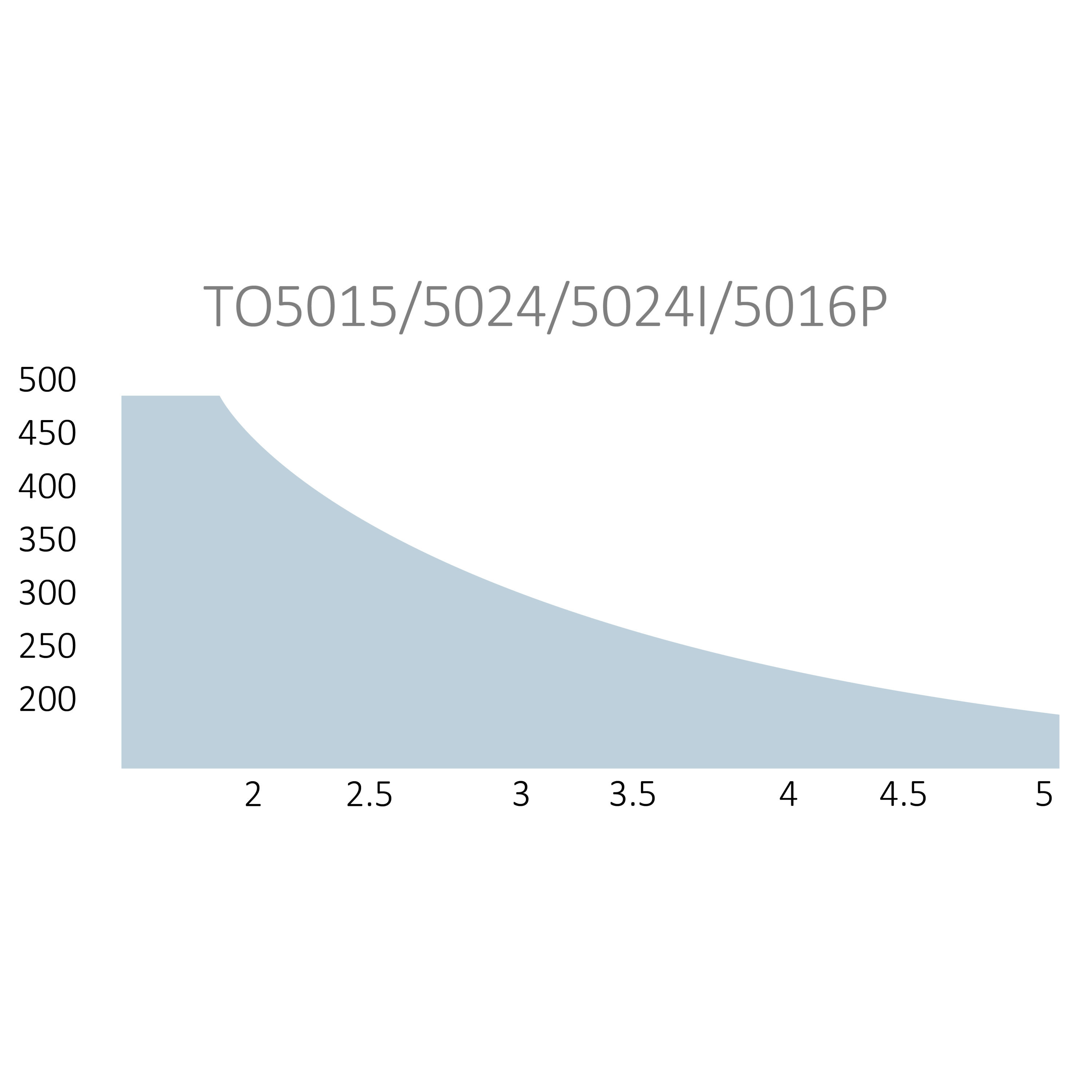 TOONA pohon pre krídlovú bránu do 5 m/krídlo