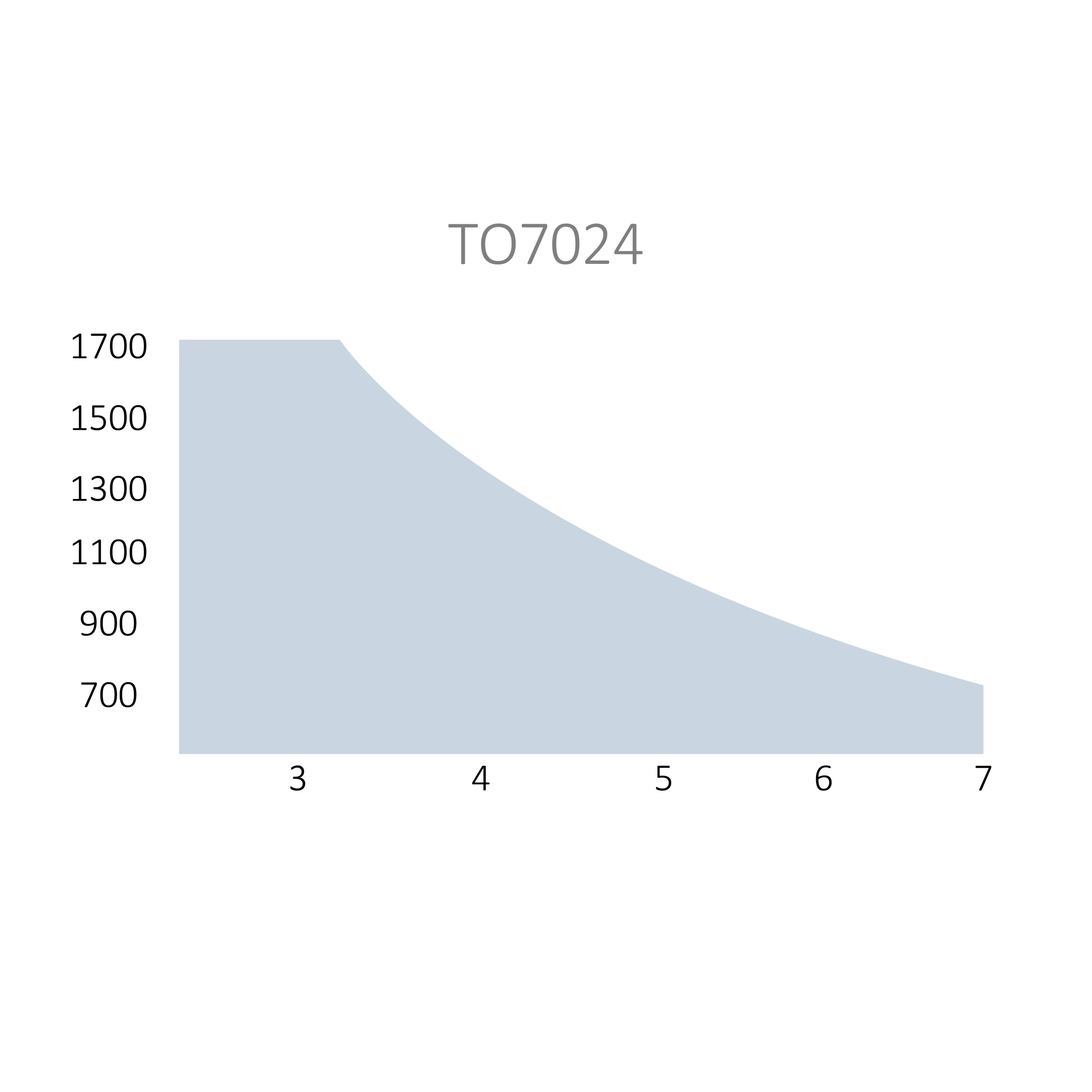 TOONA pohon pre krídlovú bránu do 7 m/krídlo