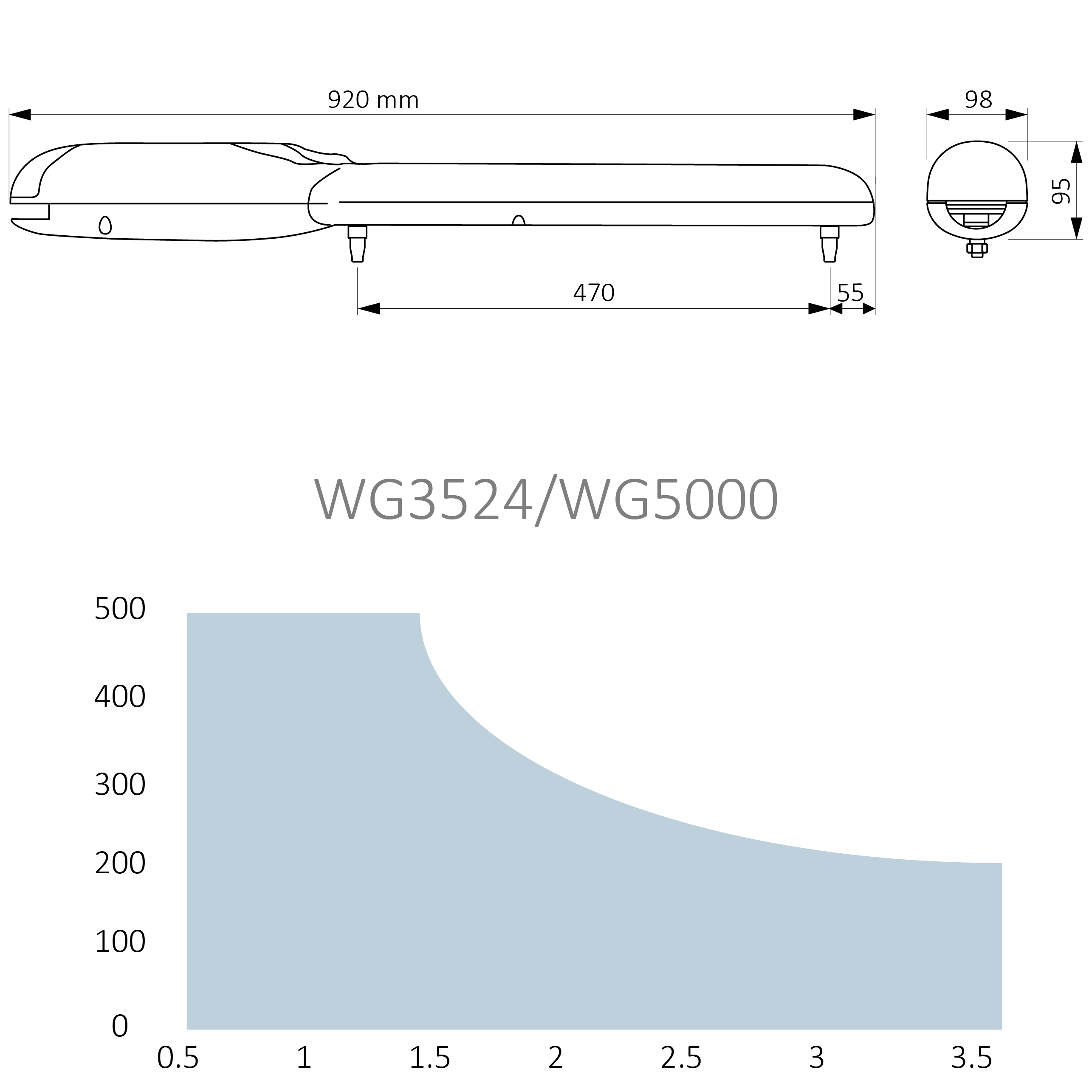WINGO sada pre dvojkrídlovú bránu do 3,5 m/krídlo
