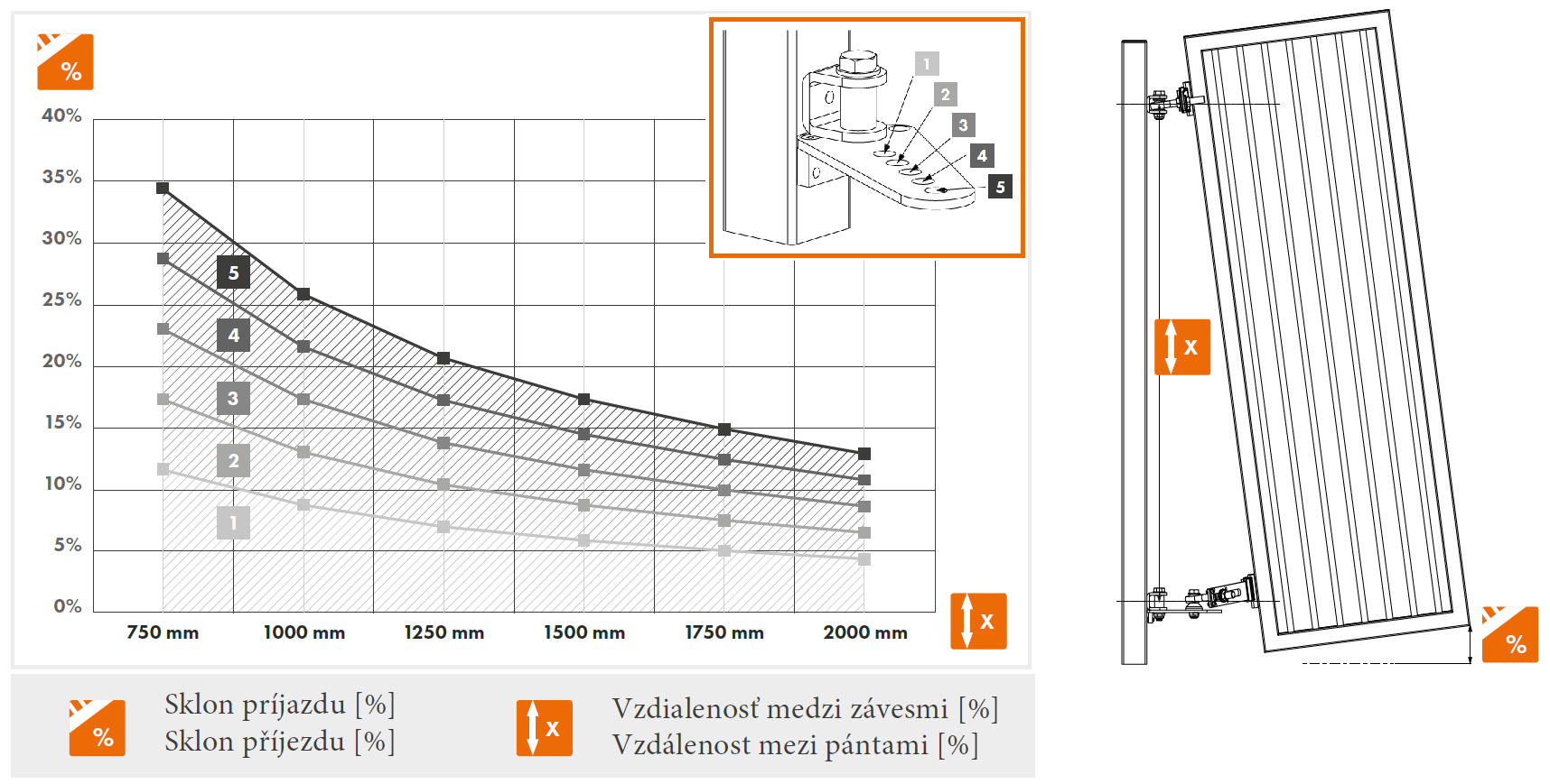Set naváracích mimoosových závesov M16, 180° do svahu, 3D